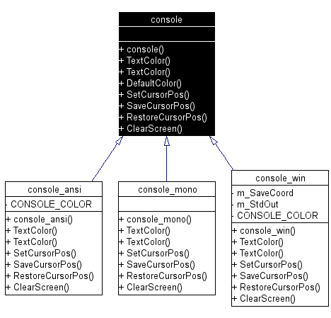 Inheritance graph