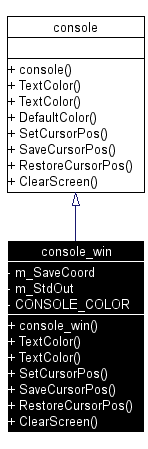 Inheritance graph