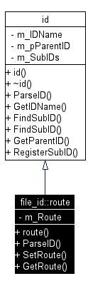 Inheritance graph