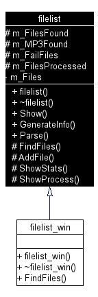 Inheritance graph