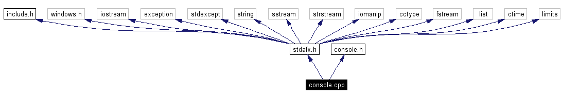 Include dependency graph