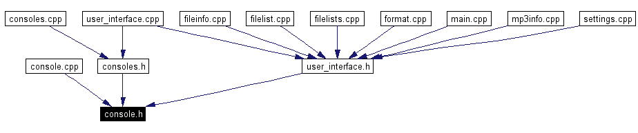 Included by dependency graph