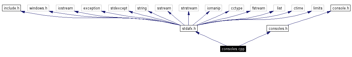 Include dependency graph