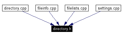 Included by dependency graph