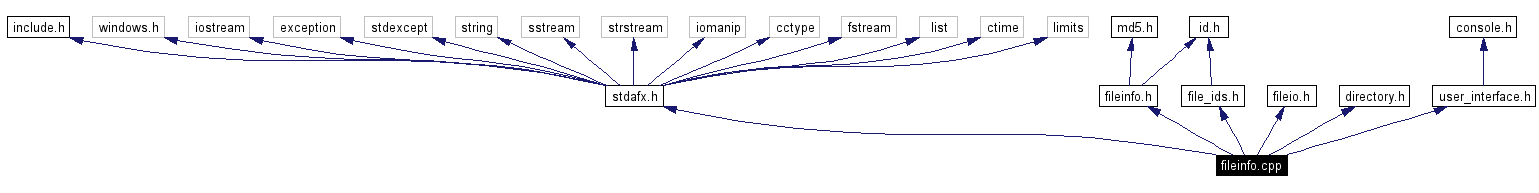 Include dependency graph