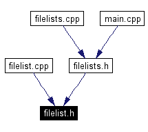 Included by dependency graph