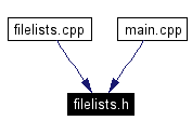 Included by dependency graph