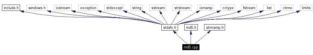 Include dependency graph