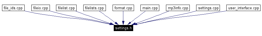 Included by dependency graph