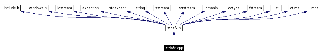 Include dependency graph