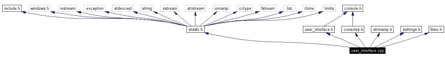 Include dependency graph