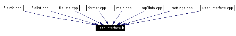 Included by dependency graph